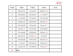 12 person Euchre Tournament Rotation Scorecard
