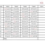 16 person Euchre Tournament Rotation Scorecard