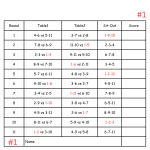 11 Person Euchre Tournament Rotation Tally Cards