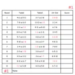 11 Person Euchre Tournament Rotation Tally Cards
