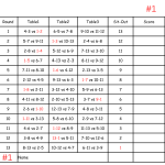 13 Person Euchre Tournament Rotation Tally Cards