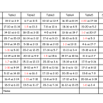20 Person Euchre Tournament Rotation 5 Table Score Cards