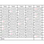 20 Person Euchre Tournament Rotation 5 Table Score Cards