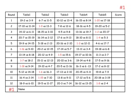 20 Person Euchre Tournament Rotation 5 Table Score Cards