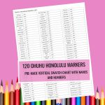 ohuhu honolulu markers 120 color chart