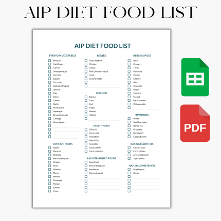 AIP DIET Food List and Grocery List