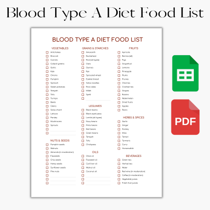 Blood Type A Diet Food List and Grocery List