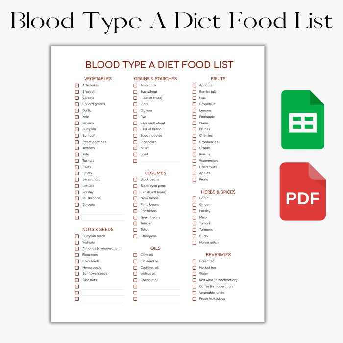 Blood Type A Diet Food List and Grocery List