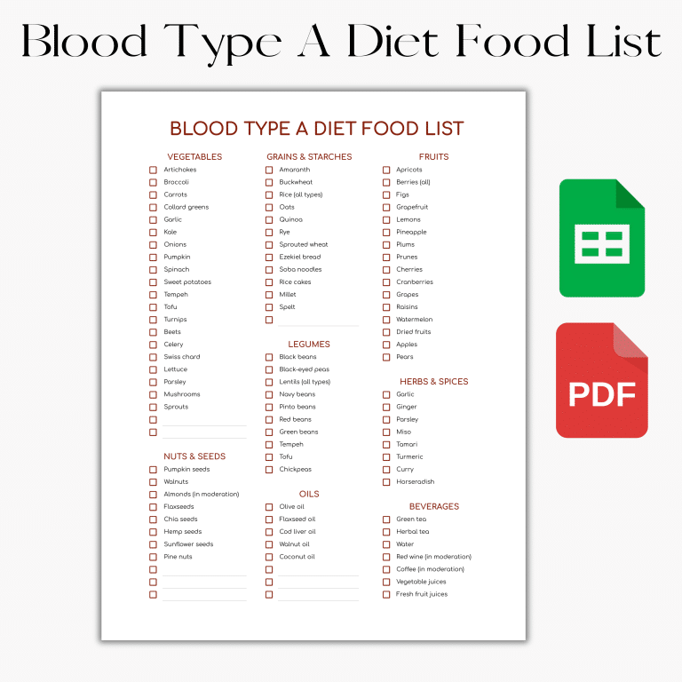 Blood Type A Diet Food List and Grocery List