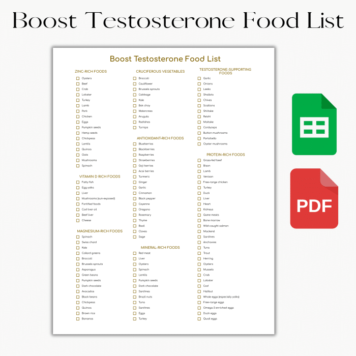 Boost Testosterone, Testosterone Booster, Food List, Grocery List, Shopping List, Food Guide, List Printable, Food Journal, Healthy Eating