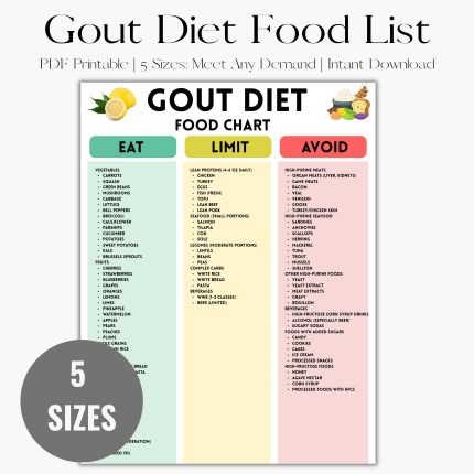 Gout Diet Food List Printable, Gout Diet Food List Poster, Gout Diet Food Chart, Low Purine Foods for Gout & Uric Acid Levels, Gout-Friendly Grocery List PDF