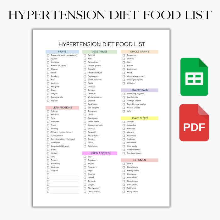 HYPERTENSION DIET Food List and Grocery List