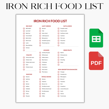 Iron Rich Food, Iron Deficiency Food, Foods High in iron, Grocery List, Shopping List, Food List, Food Guide, List Printable, PDF Download