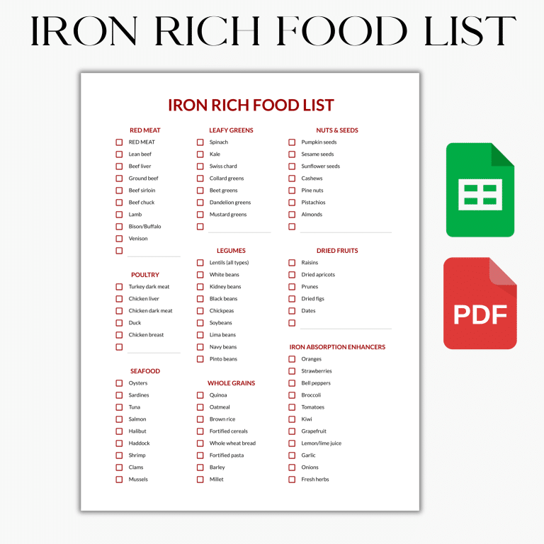 Iron Rich Food, Iron Deficiency Food, Foods High in iron, Grocery List, Shopping List, Food List, Food Guide, List Printable, PDF Download