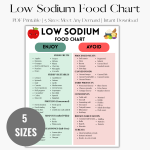 Low Sodium Food List Poster, Low Sodium Food Guide for Heart, Blood Pressure Health, Stroke & Diabetes Safe Grocery List and Diet Chart