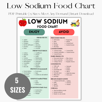 Low Sodium Food List Poster, Low Sodium Food Guide for Heart, Blood Pressure Health, Stroke & Diabetes Safe Grocery List and Diet Chart