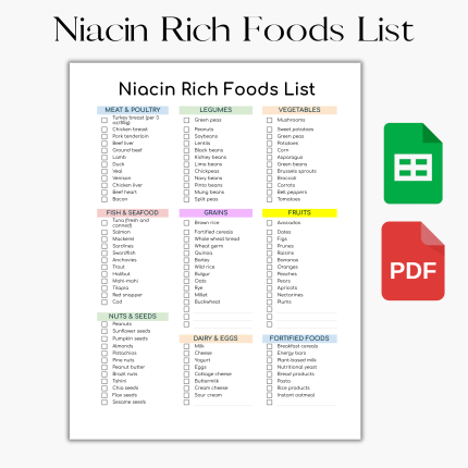 Niacin Rich Foods, Niacin Sources, Vitamin B3 Foods, Niacin Benefits, Niacin Food List, Niacin Supplements, Niacin Boost, Vitamin B3 Rich