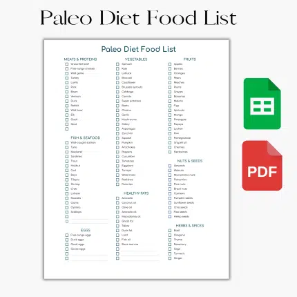 Paleo Diet Food List and Grocery List
