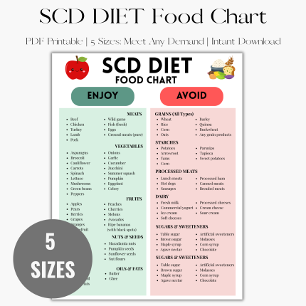 SCD Diet, poster, Food List, Specific Carbohydrate, SCD Approved Foods, Gut Health Diet, Digestive Health, Anti-Inflammatory Diet, Low Inflammation