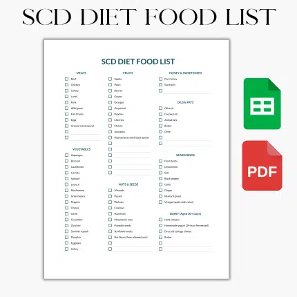 SCD Diet, Food List, Specific Carbohydrate, SCD Approved Foods, Gut Health Diet, Digestive Health, Anti-Inflammatory Diet, Low Inflammation