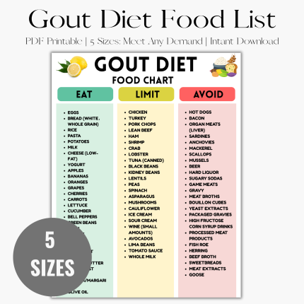 Gout Diet Food List Printable, Gout Diet Food List Poster, Gout Diet Food Chart, Low Purine Foods for Gout & Uric Acid Levels, Gout-Friendly Grocery List PDF