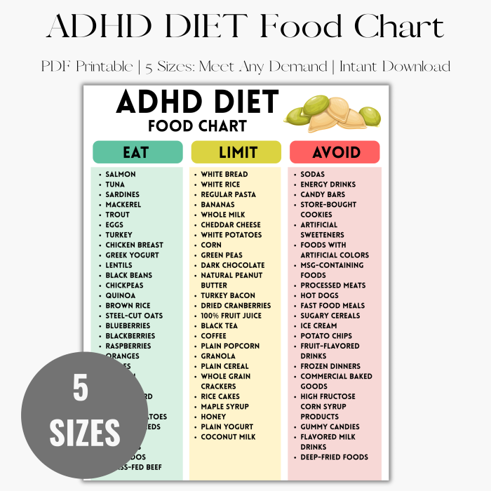 ADHD Diet Food Chart and Food List