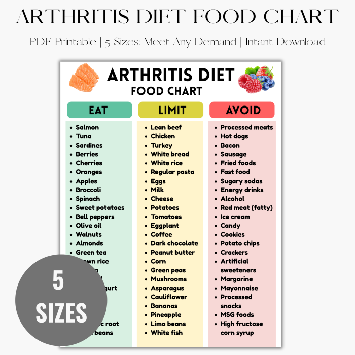 Arthritis Diet Food Chart and Food List