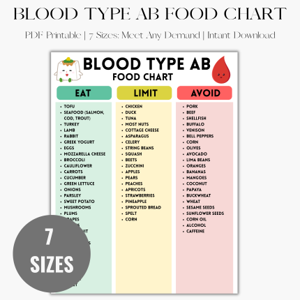 Blood Type AB Food List, Blood Type AB Food List Poster, Blood Type AB Food Chart, Printable Eat Limit Avoid Chart, Blood Type AB Diet Foods, Blood Type ab Meal Planning
