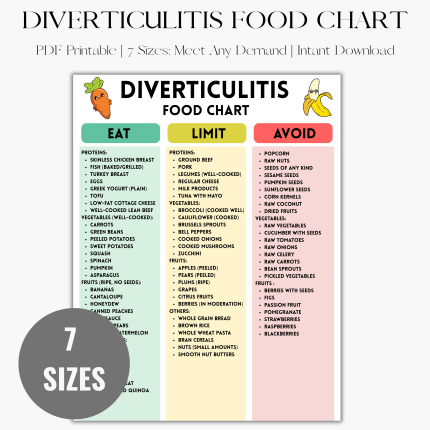 Diverticulitis Food List Printable, Diverticulitis Food Chart and Food List Poster, Low Fiber Grocery List PDF, Foods to Eat and Avoid with Diverticulitis, Instant Download Chart