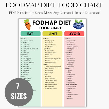 Fodmap IBS Food List and Low Roadmap Treats, Fodmap IBS Food List and Food Chart PDF Poster, Food Chart Nutrition Guide for IBS Meal Plan and Gut Health,Gluten Free Diet Meal Prep Grocery
