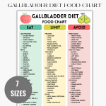 Gallbladder Diet Food List, Gallbladder Diet Food Chart, Gallstones & Post Surgery Meal Chart, Gallstones Diet Food List, Cholecystectomy Foods List, Low Fat Grocery PDF