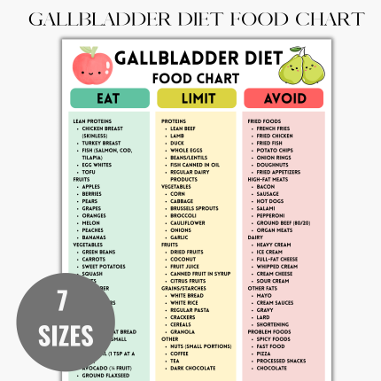 Gallbladder Diet Food List, Gallbladder Diet Food Chart, Gallstones & Post Surgery Meal Chart, Gallstones Diet Food List, Cholecystectomy Foods List, Low Fat Grocery PDF