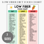 LOW FIBER Diet Food Chart and Food List
