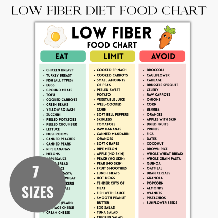LOW FIBER Diet Food Chart and Food List