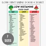Low Histamine Food List and Food Chart