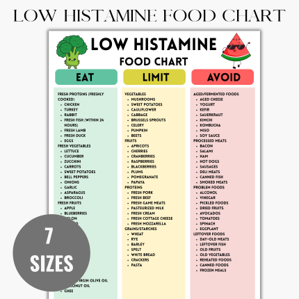 Low Histamine Food List and Food Chart