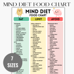 MIND Diet Food List, MIND Diet Food Chart Poster, Brain-Friendly Grocery Chart Printable, Low Sugar DASH Mediterranean Diet Food Chart, Focus-Friendly Food List PDF