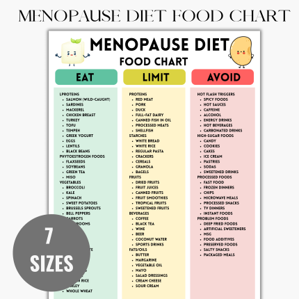 Menopause Diet Food List Printable, Menopause Diet Food Chart, Menopause Grocery List PDF, Perimenopause Food Chart, Menopause Foods to Eat and Avoid