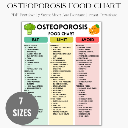 Osteoporosis Food Chart PDF, Osteoporosis Food Chart Poster, Calcium-Rich Grocery List, Foods for Osteoporosis and Bone Density, Osteopenia Grocery List, Low Bone Mass Diet