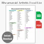Rheumatoid Arthritis Food List Printable | Color PDF | Easy Anti-Inflammatory Foods for Joint Health | Digital Download