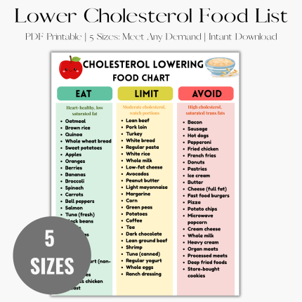 Cholesterol Lowering Food List Chart to Lower LDL, Low Cholesterol Foods Low Cholesterol Diet Cheat Sheet Foods to Eat & Avoid Printable PDF