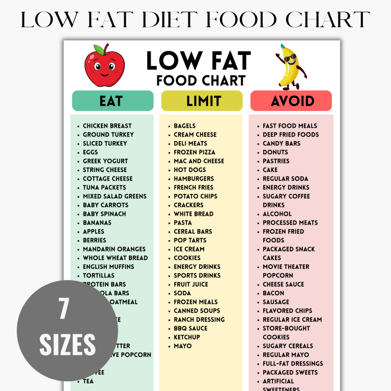 Ultimate Low Fat Diet Food List and Food Chart PDF