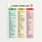 Ultimate Acidic Food List Food Chart Printable PDF