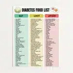 Prostate Friendly Food List, Prostate Diet Printable, Digital Grocery Foods PDF, Eat Limit Avoid Chart, Instant Download