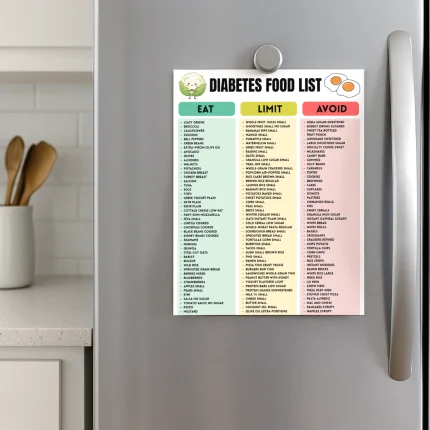 Diabetes Food List Printable, Diabetic Food Chart, Eat Limit Avoid, Low Glycemic Index Foods, Low Carb Foods, Type 2 Diabetes Grocery List
