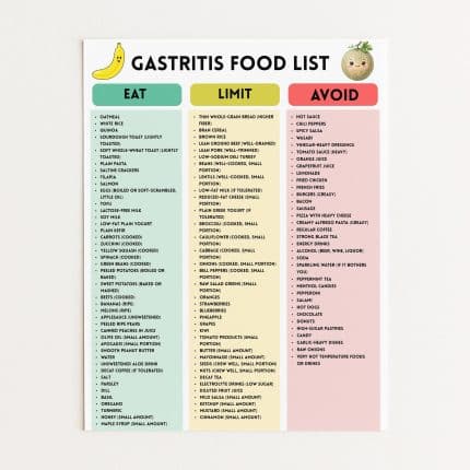 Gastritis Food List Printable Gastritis Diet Foods Chart Low Acid Foods Reflux & GERD Food List Eat Limit Avoid PDF
