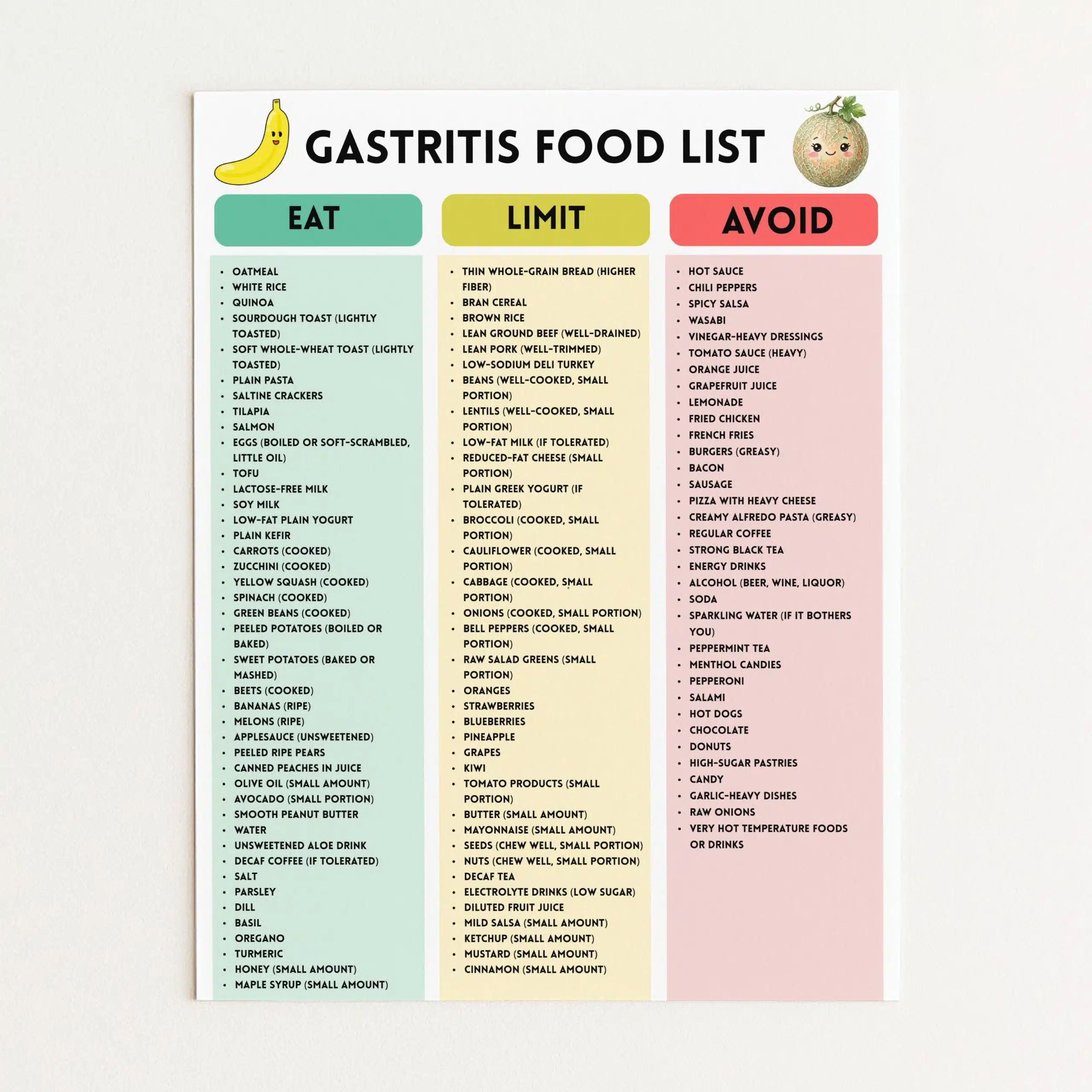 Gastritis Food List Printable Gastritis Diet Foods Chart Low Acid Foods Reflux & GERD Food List Eat Limit Avoid PDF