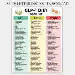 Glp 1 Food List Printable, Glp 1 Foods to Avoid List, Glp 1 Diet Plan, Glp 1 Foods List, Glp 1 Food Guide, Eat Limit Avoid Meal Plans Pdf