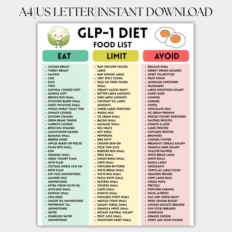 glp-1 diet pdf A Simple 7-Day Meal Plan for People Taking a The GLP-1 Diet: What to
