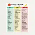 High Potassium Food List Printable | Potassium Foods Chart | Eat Limit Avoid Potassium List | High Potassium PDF | Potassium Food Chart